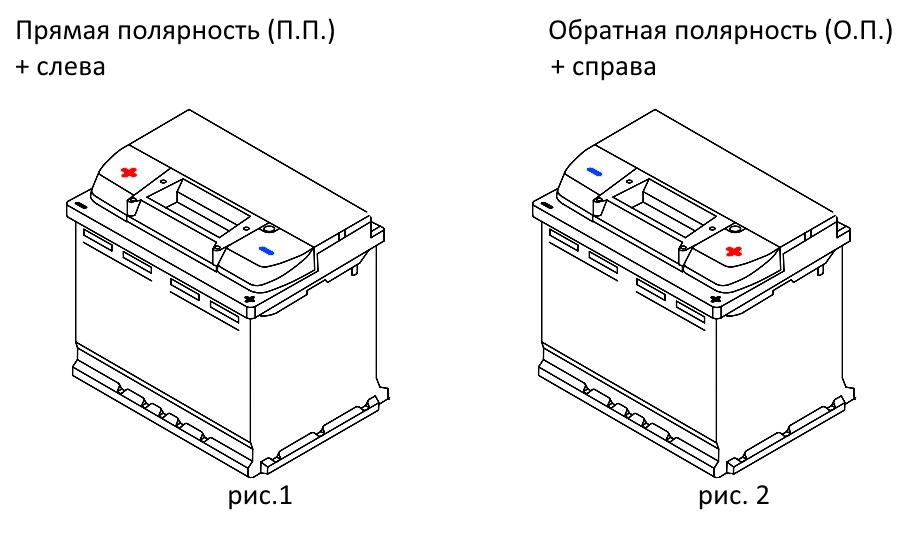 Полярность аккумулятора